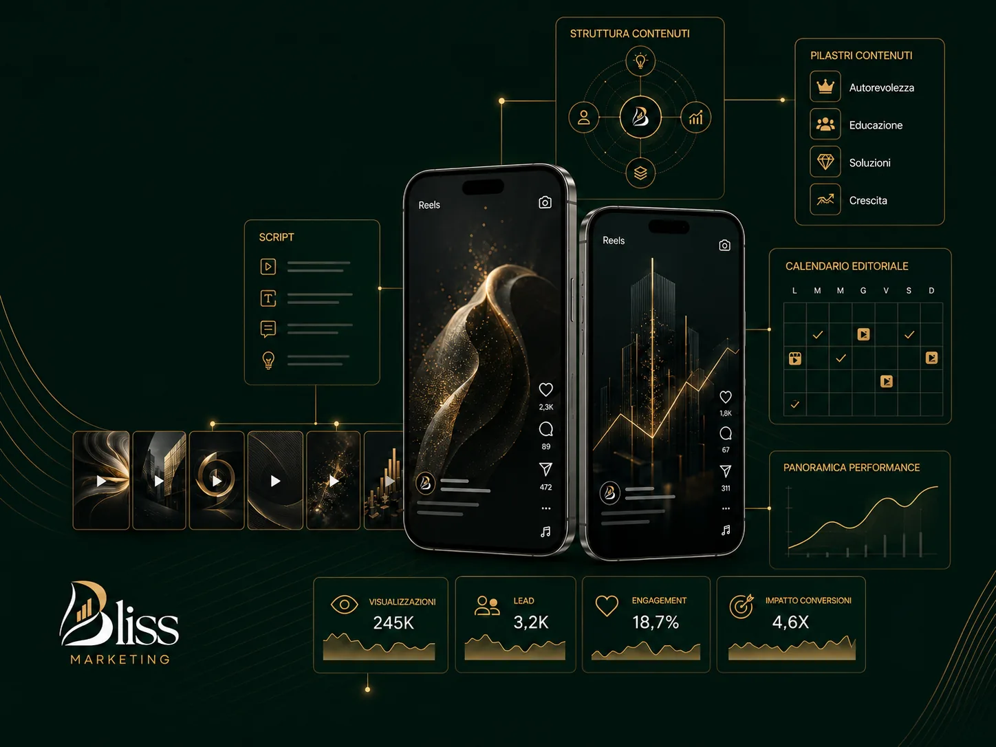 Composizione con le cinque leve integrate del Metodo Bliss